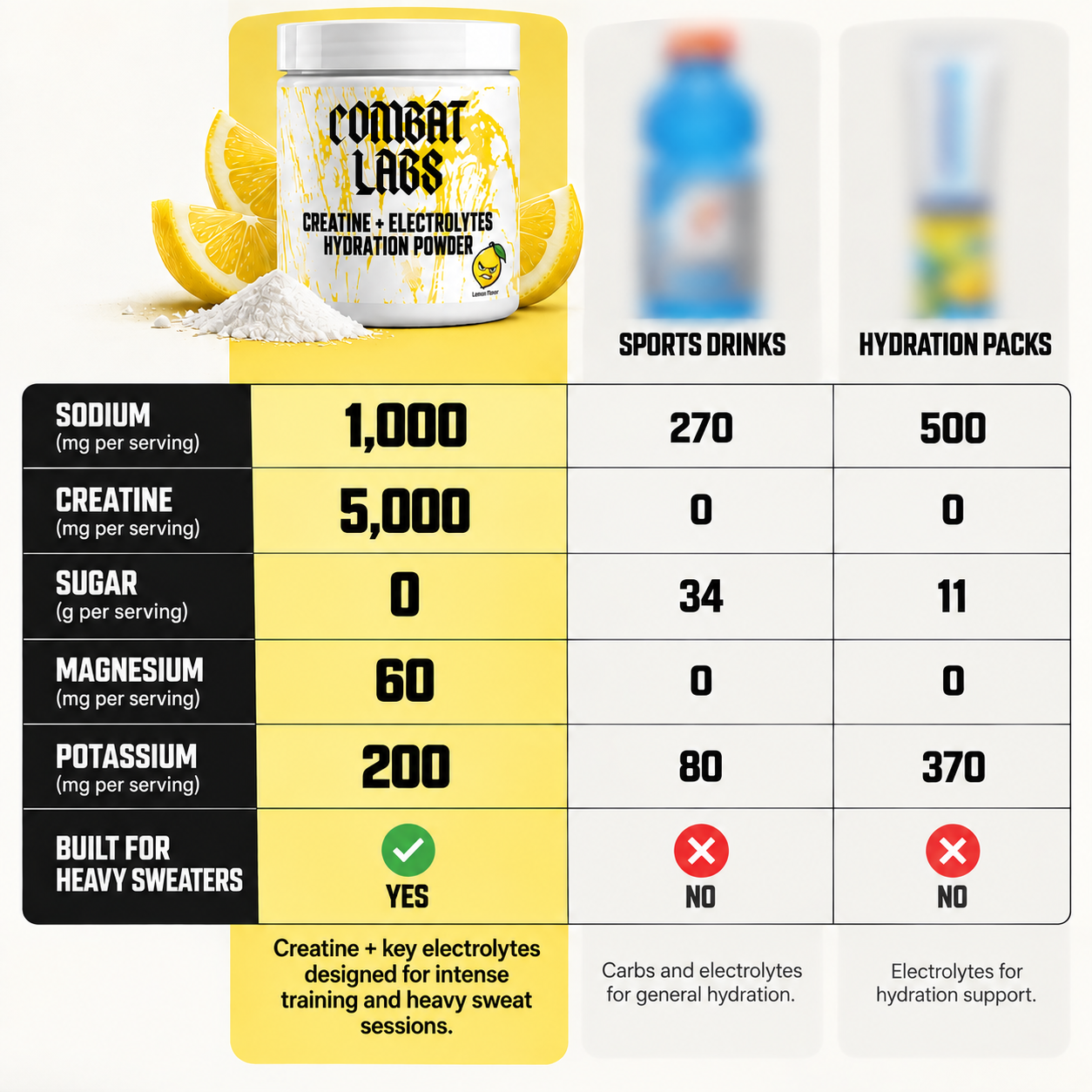 Creatine + Electrolytes Hydration Powder